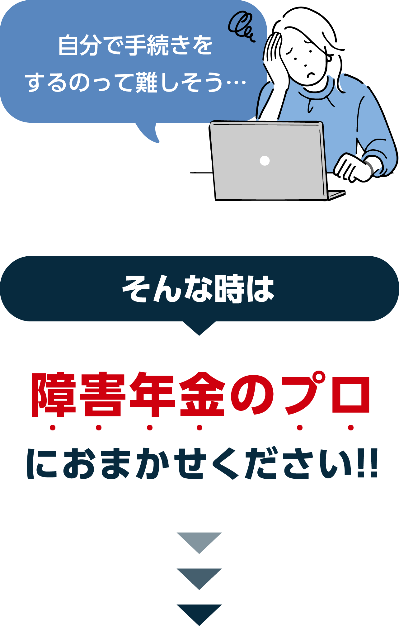 「自分で手続するのって難しそう」そんな時は、障害年金のプロにおまかせください!